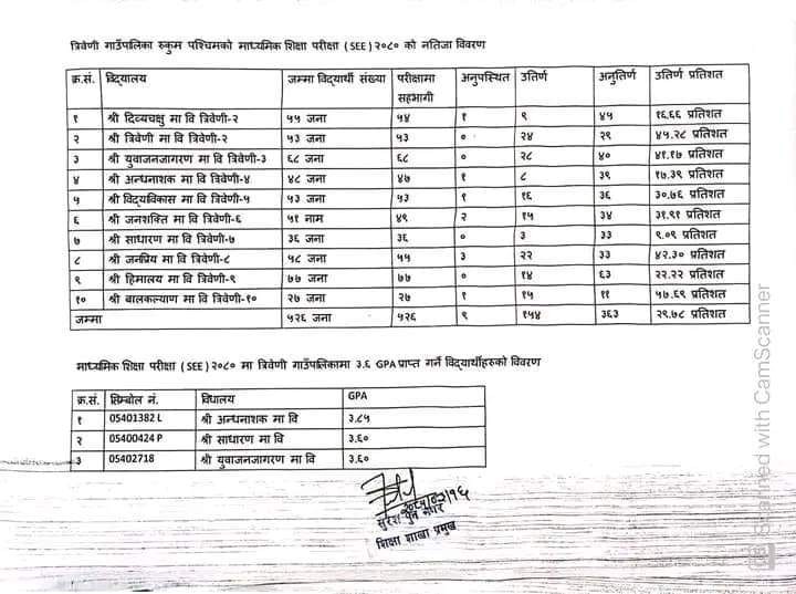 Tribeni-SEE-Result-1719799550.jpg